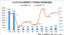 2022年12月全國飼料生產專用設備產量數據統計分析