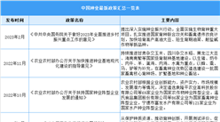 2023年中國種業最新政策匯總一覽（表）