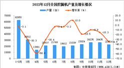2022年12月全國挖掘機產量數據統計分析