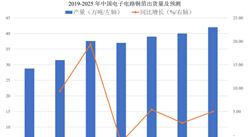 2023年中國電子銅箔市場現狀及發展趨勢預測分析