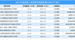 投資情報 | 2022年珠海這十個工業項目土地投資規模最大（圖）
