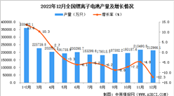 2022年12月全國鋰離子電池產量數據統計分析