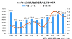 2022年12月全國太陽能電池產量數據統計分析