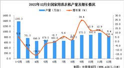 2022年12月全國家用洗衣機產量數據統計分析