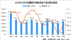 2022年12月全國微型計算機設備產量數據統計分析