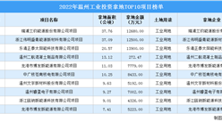 涉地面積超165公頃 2022年溫州市工業重點土地投資項目10強榜單揭曉