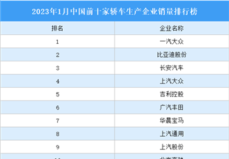 2023年1月中国前十家轿车生产企业销量排行榜（附榜单）