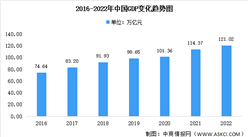 2022年國民經濟和社會發展統計公報：GDP同比增長3.0%（圖）