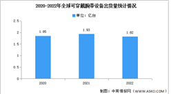 2022年全球可穿戴腕帶出貨量及競爭格局分析：蘋果拔得頭籌（圖）