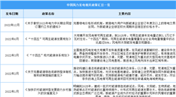 2023年中國風力發電行業最新政策匯總一覽（圖）