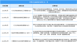2023年中國文化旅游行業最新政策匯總一覽（圖）