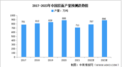 2023年中國掛面行業市場現狀及發展趨勢預測分析（圖）