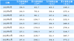 2023年2月萬科銷售簡報：銷售額同比增長2.55%（附圖表）