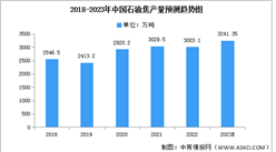 2023年中國石油焦市場現狀及發展趨勢預測分析（圖）