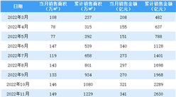 2023年2月綠城中國銷售簡報：銷售額同比增長39.84%（附圖表）