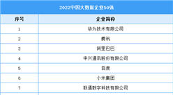 2022中國大數據企業50強（附榜單）