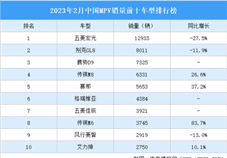 2023年2月中国MPV销量前十车型排行榜（附榜单）