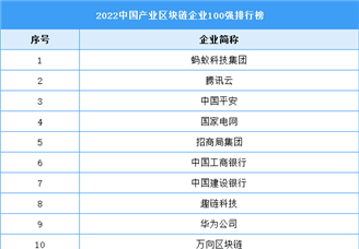 2022中国产业区块链企业100强排行榜（附榜单）