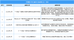 2023年中國數字孿生城市行業最新政策匯總一覽（圖）