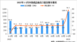 2023年1-2月中國成品油出口數據統計分析：出口額增長超1倍