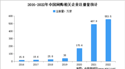 海口網購企業全國第一：2022年中國網購企業大數據分析