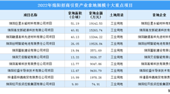 【項目投資動態】2022年綿陽工業投資十大重點項目盤點