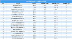 【工業投資盤點】2022年德陽市工業土地投資TOP50涉地數量達75宗