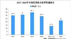 2022年中國掛燙機行業市場運行情況分析：零售額22.0億元