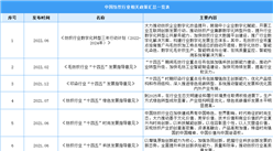 2023年中國紡織行業最新政策匯總一覽（表）