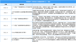 2023年中國海洋工程裝備行業最新政策匯總一覽（圖）