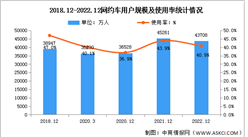 2022年我國網約車用戶規模達4.37億 占網民整體的40.9%（圖）
