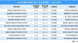 【項目投資動態】2022年柳州工業投資十大重點項目盤點