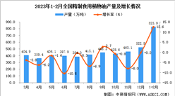 2023年1-2月全國精制食用植物油產量數據統計分析