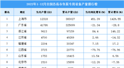 2022年全國各省市包裝專用設備產量排行榜