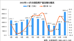 2023年1-2月全國飲料產量數據統計分析