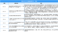 2023年中國LED芯片行業最新政策匯總一覽（圖）