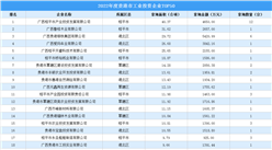 【工業投資盤點】2022年貴港市工業土地投資TOP50涉地數量達77宗