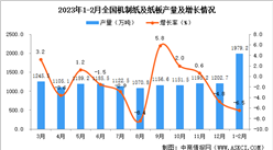 2023年1-2月全國機制紙及紙板產量數據統計分析