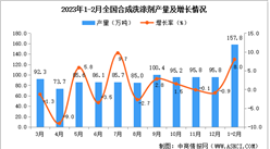 2023年1-2月全國合成洗滌劑產量數據統計分析
