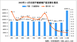 2023年1-2月全國平板玻璃產量數據統計分析