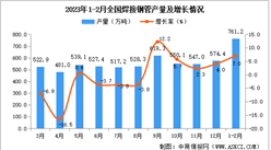 2023年1-2月全國焊接鋼管產量數據統計分析