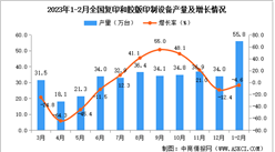 2023年1-2月全國復印和膠版印制設備產量數據統計分析