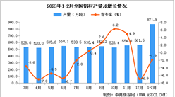 2023年1-2月全國鋁材產量數據統計分析