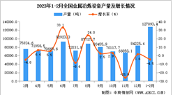 2023年1-2月全國金屬冶煉設備產量數據統計分析