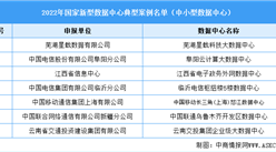 2022年國家新型數據中心典型案例名單（圖）