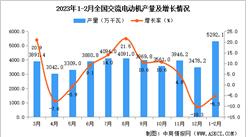2023年1-2月全國交流電動機產量數據統計分析