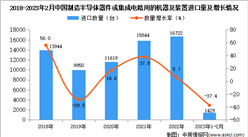 2023年1-2月中國制造半導體器件或集成電路用的機器及裝置進口數據統計分析