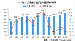 2023年1-2月全國智能手表產量數據統計分析