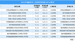 抓項目擴投資 2022年榆林市10大工業項目土地投資超6億元