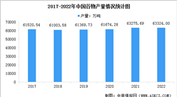 2022年全國谷物產量及其細分品類產量數據分析（圖）